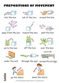 Image result for preposition on