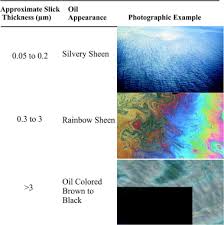 Oil spills can be extremely hazardous and environmentally threatening, and need to be contained and cleaned as soon as possible. Review Of Oil Spill Remote Sensing Sciencedirect