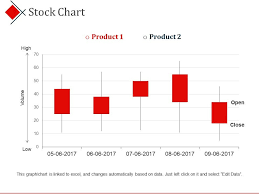 stock chart presentation powerpoint templates powerpoint