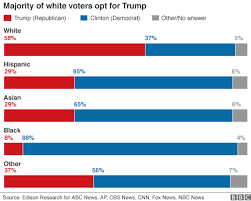 us election 2016 trump victory in maps business us