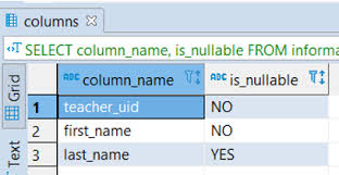 Postgresql Table How To Create Remove Rename Truncate Table