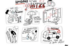 Sketchnote Tipps Inspiranten Sketchnoting, also commonly referred to as visual notetaking, is the creative and graphic process through which an individual can record their thoughts with the use of illustrations, symbols, structures, and texts. sketchnote tipps inspiranten