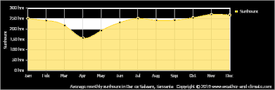 Climate And Average Monthly Weather In Kizimkazi Zanzibar