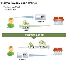 Looking for a title loan or pawn for your car or motorcycle? What You Should Know About Payday Loans And Car Title Loans Ftc Consumer Information