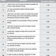 Maybe you would like to learn more about one of these? Pdf After Abitur First An Apprenticeship And Then University Why German Abitur Holders Are Taking Vocational Training In The Financial Services Sector