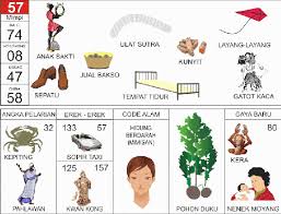 Maybe you would like to learn more about one of these? Mimpi Melihat Sepatu Togel Data Syair Grezz
