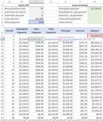 Compare malaysian housing loans to find the lowest interest rates and monthly repayment. Create A Loan Amortization Schedule In Excel With Extra Payments If Needed