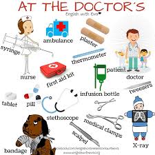 Image Result For English To Spanish Translation Basics Medical Office Vocabulario En Ingles Ingles De Escuela Secundaria Ingles Ninos