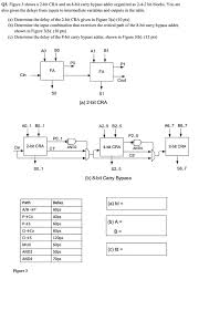Guys is there any way to bypass the chegg paywall system? Solved Q3 Figure 3 Shows A 2 Bit Cra And An 8 Bit Carry Chegg Com