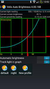 But if your asking because you have one and want to know, you can check by going into a bright room and holding your thumb over the proximity/light detectors for around 10 seconds and if the screen dims then yes. Velis Auto Brightness For Android Apk Download