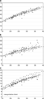 Swine Gestation Chart Fresh Sow Gestation Chart What Are The