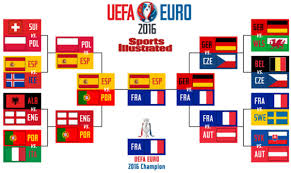 Euro cup 2020/2021 table, full stats, livescores. Euro 2016 Si S Expert Predictions Knockout Brackets Sports Illustrated
