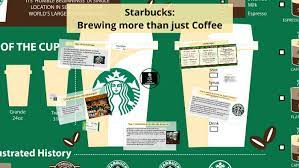 Check spelling or type a new query. Starbucks By Franziska Brandner