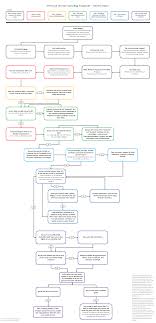 Anything goes in this forum. How To Prioritize Spending Your Money A Flowchart Redesigned Personalfinance