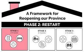 Stage 2 lrt is a construction in ontario. Stage One Of Business Re Opening In Grey County County Of Grey Colour It Your Way