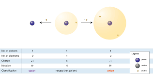 أيون المعرفة