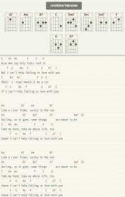 Would it be a sin f g am f c g7 c if i can't help falling in love with you. Ukulele Chords And Lyrics For Can T Help Falling In Love By Elvis Presley Twenty One Pilots Ukulele Chords Chart Ukulele Chords Songs Ukulele Chords