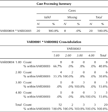 Image result for Contingency Table