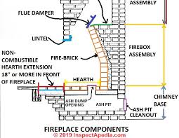 Hearth extensions will need to be at least 2 inches thick. Fireplace Hearth Size Specifications Settlement Support Repair