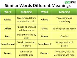 Do You Know That Spellings Can Change The Entire Meaning Of A Sentence Phonics Rules Meant To Be Words