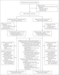 Efficacy and Safety of NVX-CoV2373 in Adults in the United States and  Mexico | New England Journal of Medicine