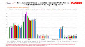 We did not find results for: Barometrul Europa Fm AlianÈ›a Usr Plus Aproape De Scorul Psd Europa Fm
