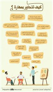 آداب الحوار Life Skills Activities Learning Websites Life Skills