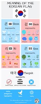 Korean Flag Meaning In 2020 Korean Flag Meant To Be Korean Language