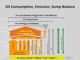 Oil Consumption Lubrisense