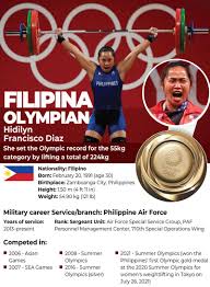 Jul 25, 2021 · the philippines at the tokyo 2020 olympics: Tokyo 2020 Olympics Champion Hidilyn Diaz Set For Hero S Homecoming In Philippines Olympics Gulf News