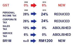 We did not find results for: Penangkini 8 Soal Jawab Mengenai Gst Yang Anda Harus Tahu