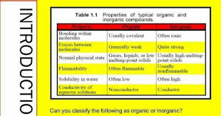 Image Result For Organic Vs Inorganic Lead Chemistry Lessons Inorganic Compound Chemistry