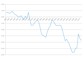 President richard nixon's actions in 1971 to end dollar convertibility to gold and implement wage/price controls were intended to address the international dilemma of a looming gold run and the domestic problem of inflation. President Nixon The Man Who Sold The World Fiat Money Cfa Institute Enterprising Investor