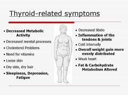 Thyroid Problem Symptoms Omgosh The Weight One Can Gain With Hypothyroism Nothing Helping Me Loose This Ext Thyroid Health Thyroid Awareness Thyroid Problems