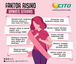 Check spelling or type a new query. Apa Saja Faktor Risiko Kanker Serviks Laboratorium Klinik Cito