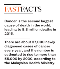 This entry lists major infectious diseases likely to be encountered in countries where the risk of such diseases is assessed. Lifestyle Diseases Such As Cancer Reach Epidemic Levels In Malaysia Arab News