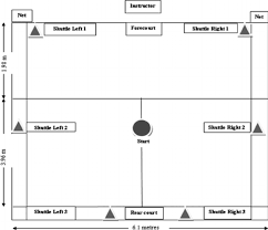 Check spelling or type a new query. Schematic Representation Of The Badminton Court Used For The Ghosting Download Scientific Diagram