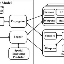 Comparison of different RTI's properties.
