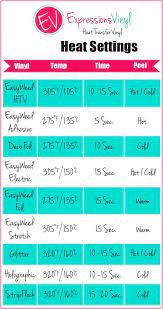 Machine Settings Cricut Projects Vinyl Cricut Tutorials Cricut Projects Beginner