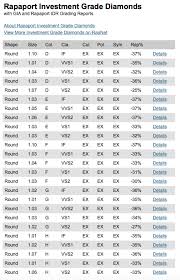 What Is All The Fuss About The Rapaport Investment Diamonds