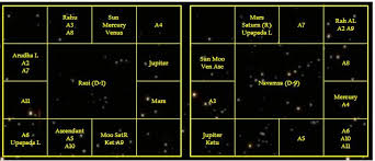 Study On Astrology Is A Discovery Not An Invention Shirdi