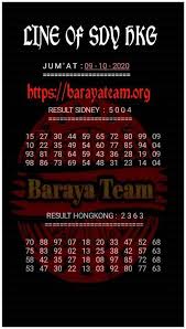 Kode Syair Hongkong Sydney