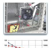 High Capacity AMCA 210 Fan Test Chamber | Industrial Airflow ...