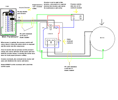 The wires on the compressor are black, white, and green. How To Wire 5hp Air Compressor Single Phase 220v Motor To Reset Switch To Pressure Switch To Electric Solenoid Valve 2