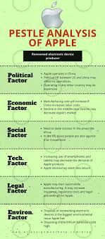 El ejemplo del análisis te lo dejo en este pdf descargable gratuito. Pin By Mafe Camargo On Image Pestle Analysis Marketing Analysis Business Analysis