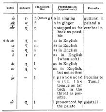 A word is a sound or a combination of sounds, or its representation in writing, that symbolizes and communicates a meaning. Hymns Of The Tamil Saivite Saints Appendix Ii System Of Transliteration And Pronunciation Of Tamil Letters
