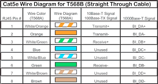 Straighten the cable pairs well using your fingers and gather them next to each other in the correct order according to one of the below diagrams. Cat6 Utp Wiring Diagram