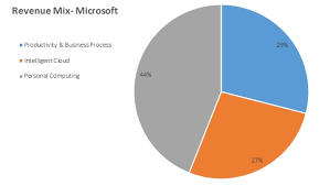 New linkedin jobs added daily. Microsoft S New Connection Linkedin M A Critique