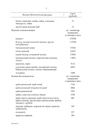 Zakon Novye Pravila Rybolovstva V Volzhsko Kaspijskom Bassejne Dokument Pwo Su