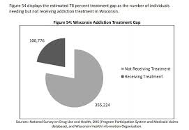 wisconsin is in short supply of psychiatrists wisconsin